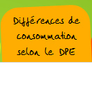 Consommation énergétique selon le DPE